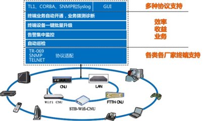 廣電終端管理升級，烽火鼎力相助提供安全咨詢服務