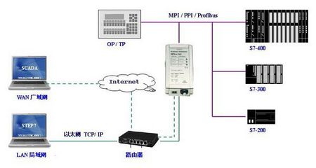 西門子擴展模塊EM222 價格、廠家及安全咨詢服務指南